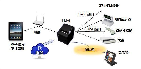 什么是云打??？